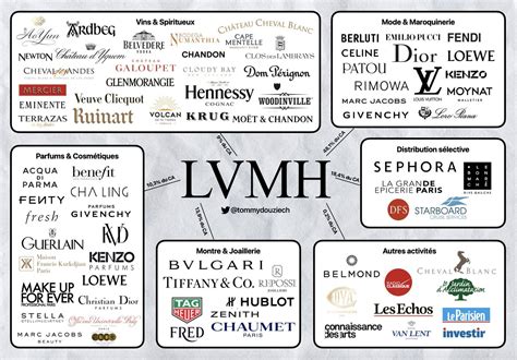 merken moët louis vuitton hennessy group|what does LVMH stand for.